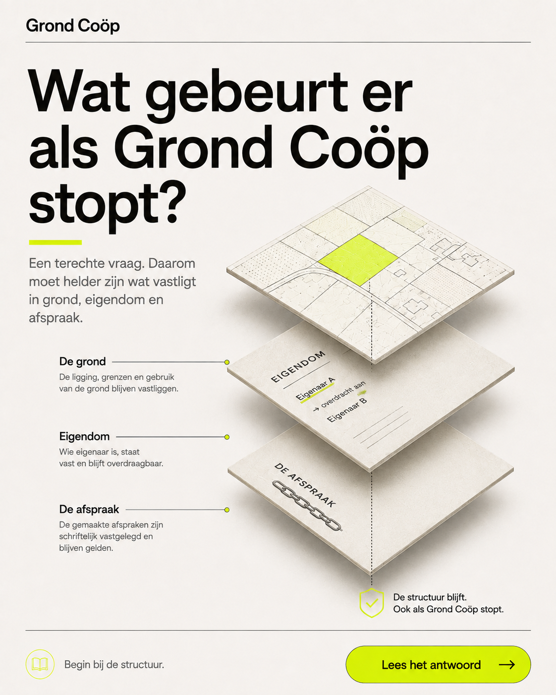 Wat gebeurt er als Grond Coöp stopt?