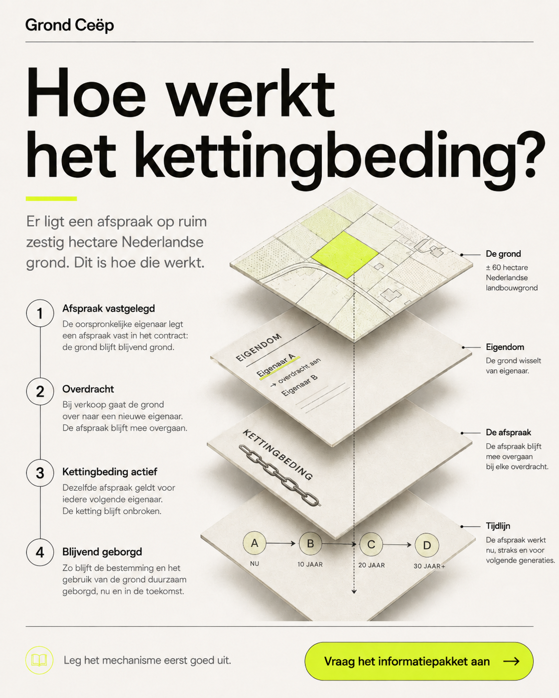 Hoe werkt het kettingbeding?