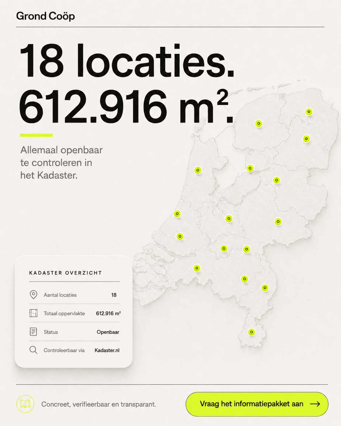 18 locaties. 612.916 m².