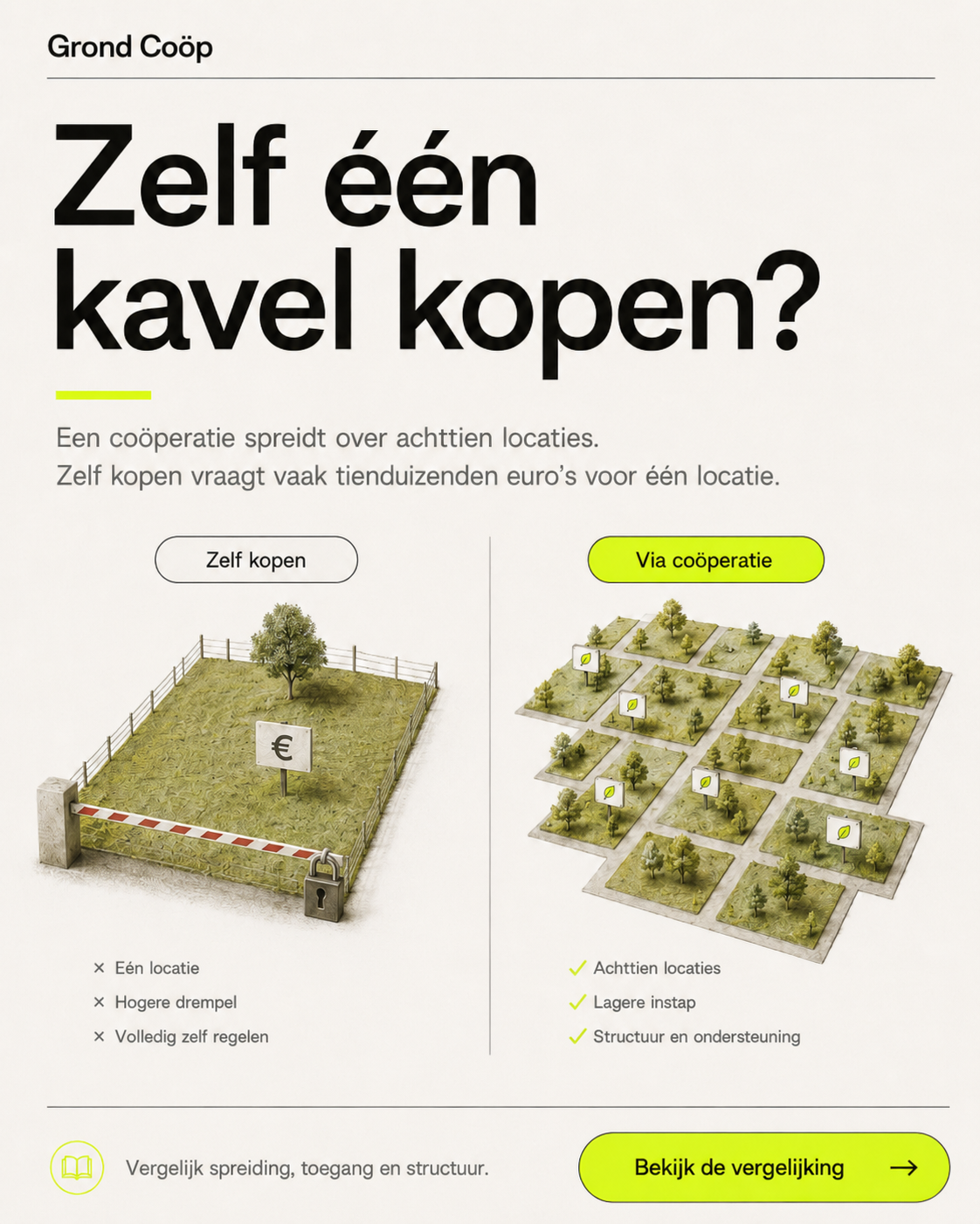 Zelf één kavel kopen?